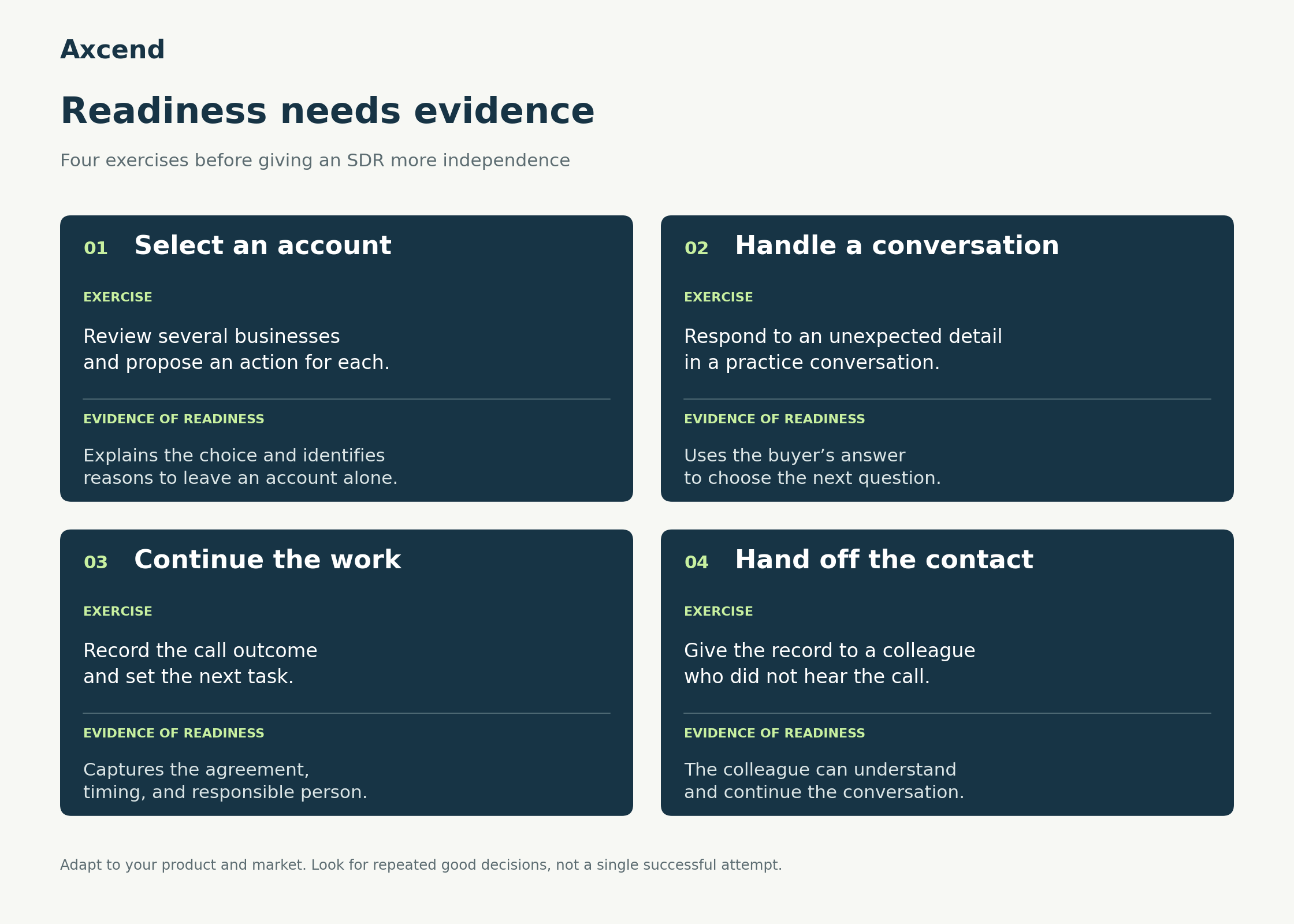 Four SDR readiness checks covering account selection, conversation, continuing the work, and handing off the contact
