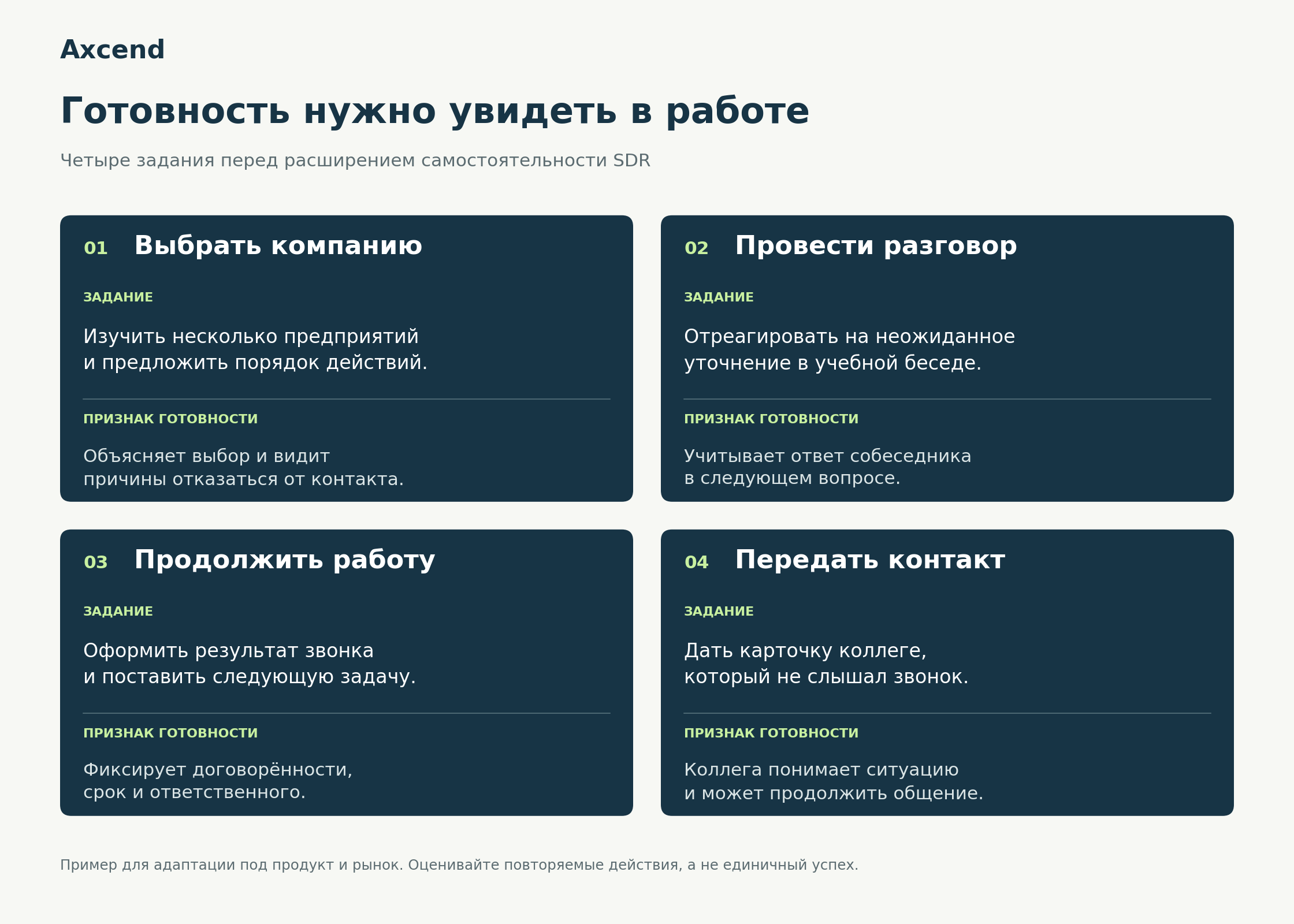 Четыре проверки готовности SDR: выбор компании, разговор, продолжение работы и передача контакта